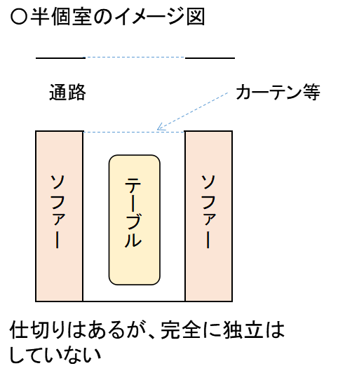 半個室イメージ図